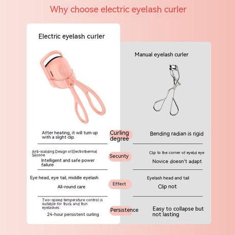 The Sophie Store womens Eyelash Curler Portable Electric Heated Comb Eye Lash Long Lasting Eyelashes Curls Thermal Eyelash Curler Makeup Tools Heated Eyelash Curlers,Rechargeable Electric Eyelash Curler,Handheld Eyelash Heat